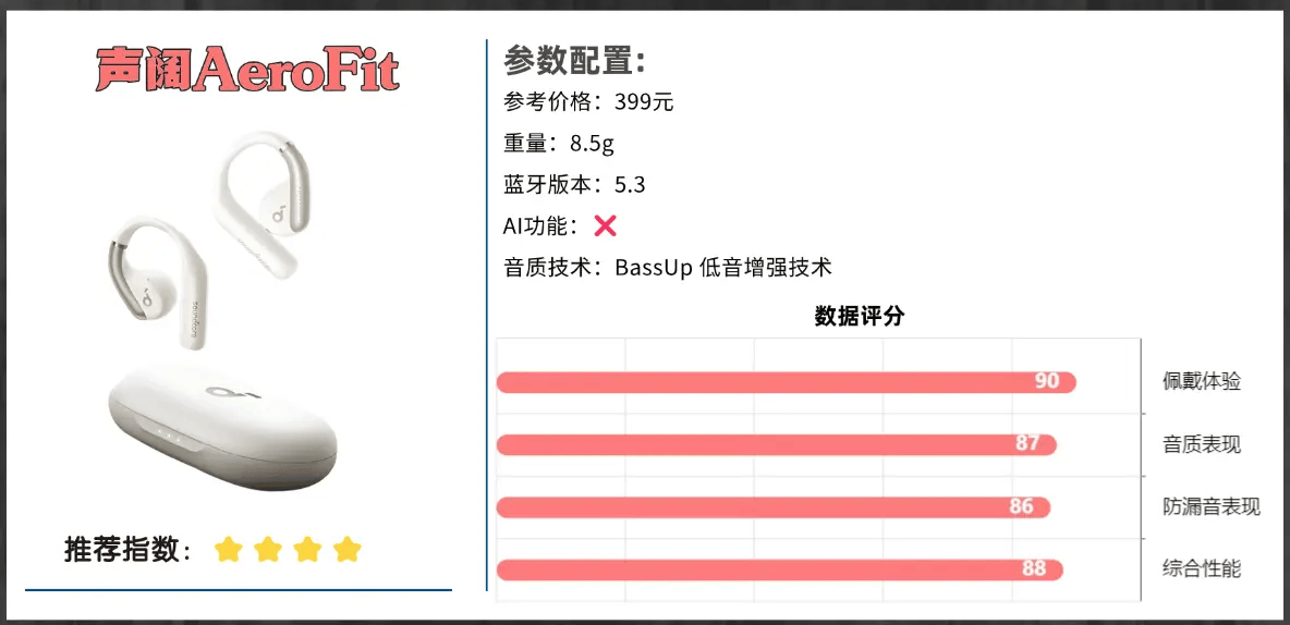 耳挂式耳机哪个牌子好用性价比高？2026年开放式耳机排行榜10强推荐