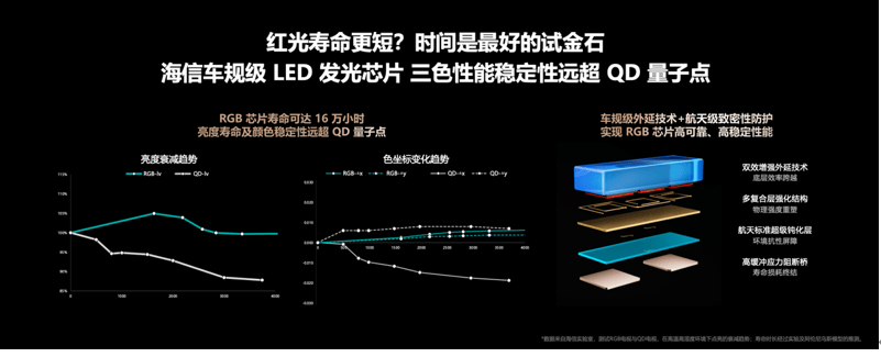 海信发布2026影游旗舰E8S新品，开启RGB-Mini LED换代风暴-家电圈官网