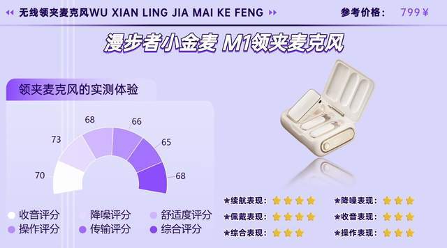 2026哪些无线麦克风音质好？降噪怎样？宝藏领夹麦克风选购分享！