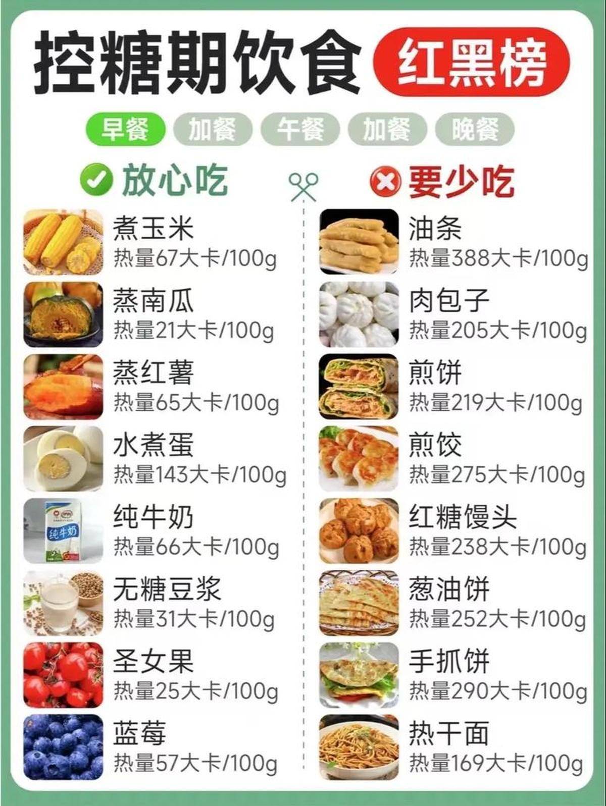一周控糖餐单吃得满足又轻盈