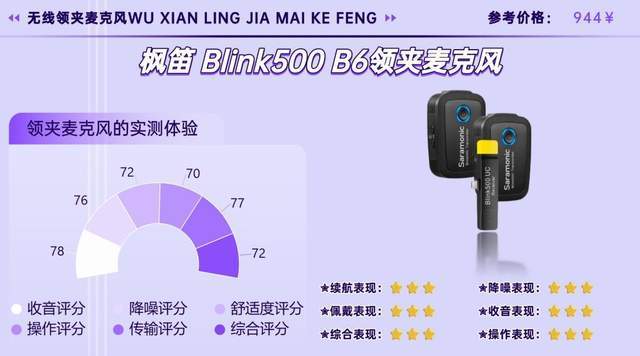 无线领夹麦克风是不是智商税？领夹麦怎么选？2026实测体验分享
