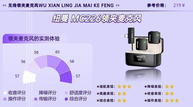 2026哪些无线麦克风音质好？降噪怎样？宝藏领夹麦克风选购分享！