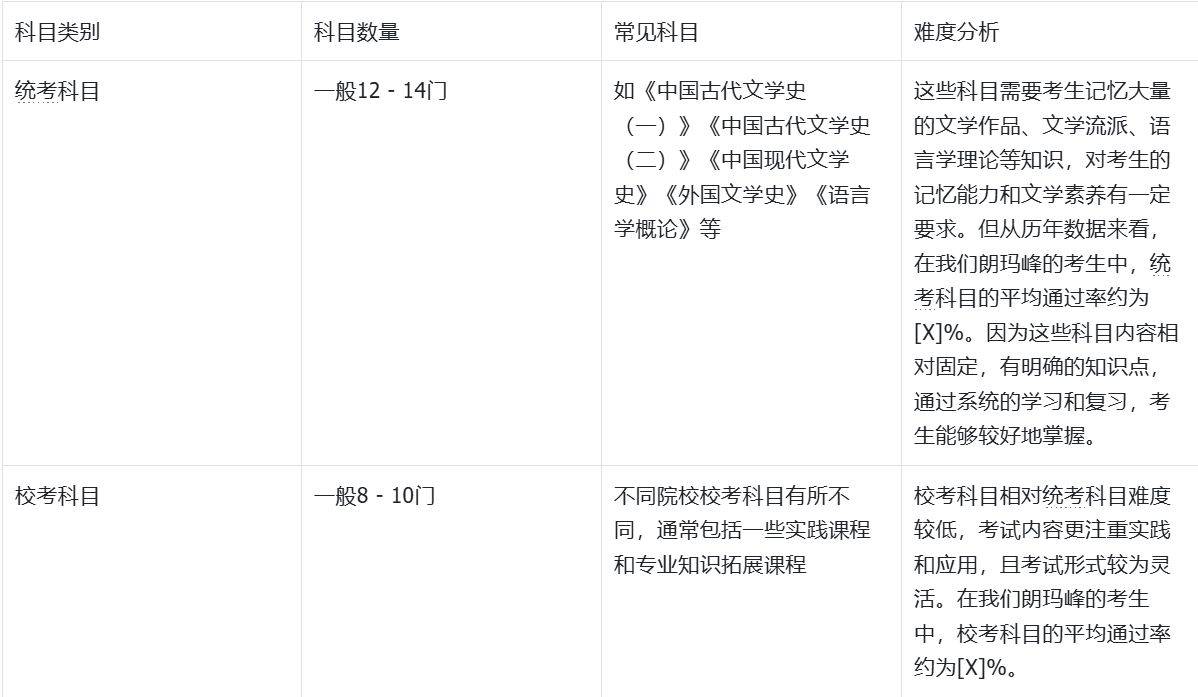 自考汉语言文学专业深度测评：真的“最简单”吗？数据说话