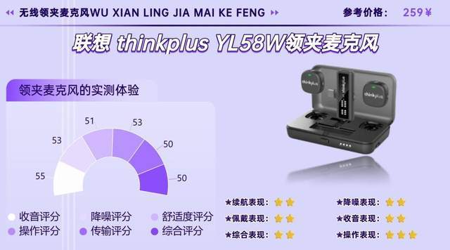 2026无线领夹麦克风哪个品牌好？新手必看热门无线麦克风测评分享