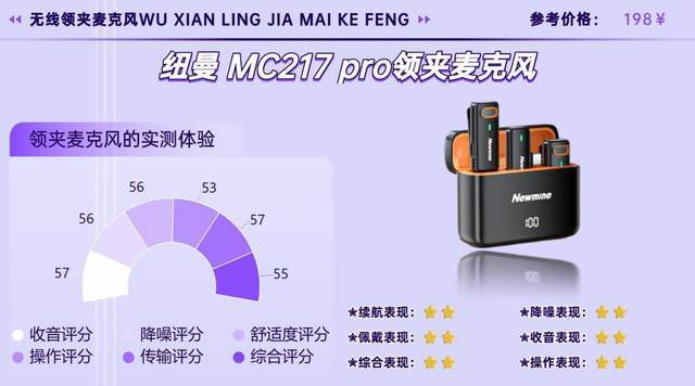 2026无线领夹麦克风分享|领夹麦怎么选音质好？选购指南看这篇！