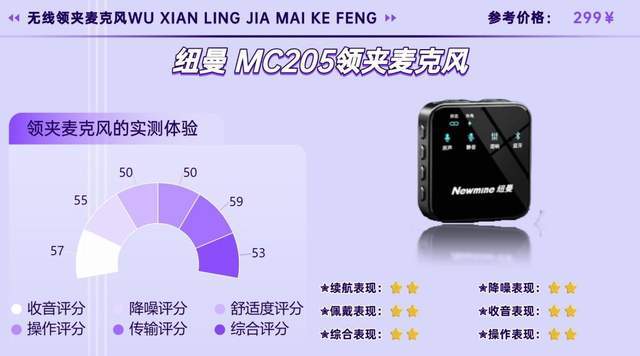 无线麦克风哪个牌子好？降噪收音双在线，十大麦克风使用体验分享