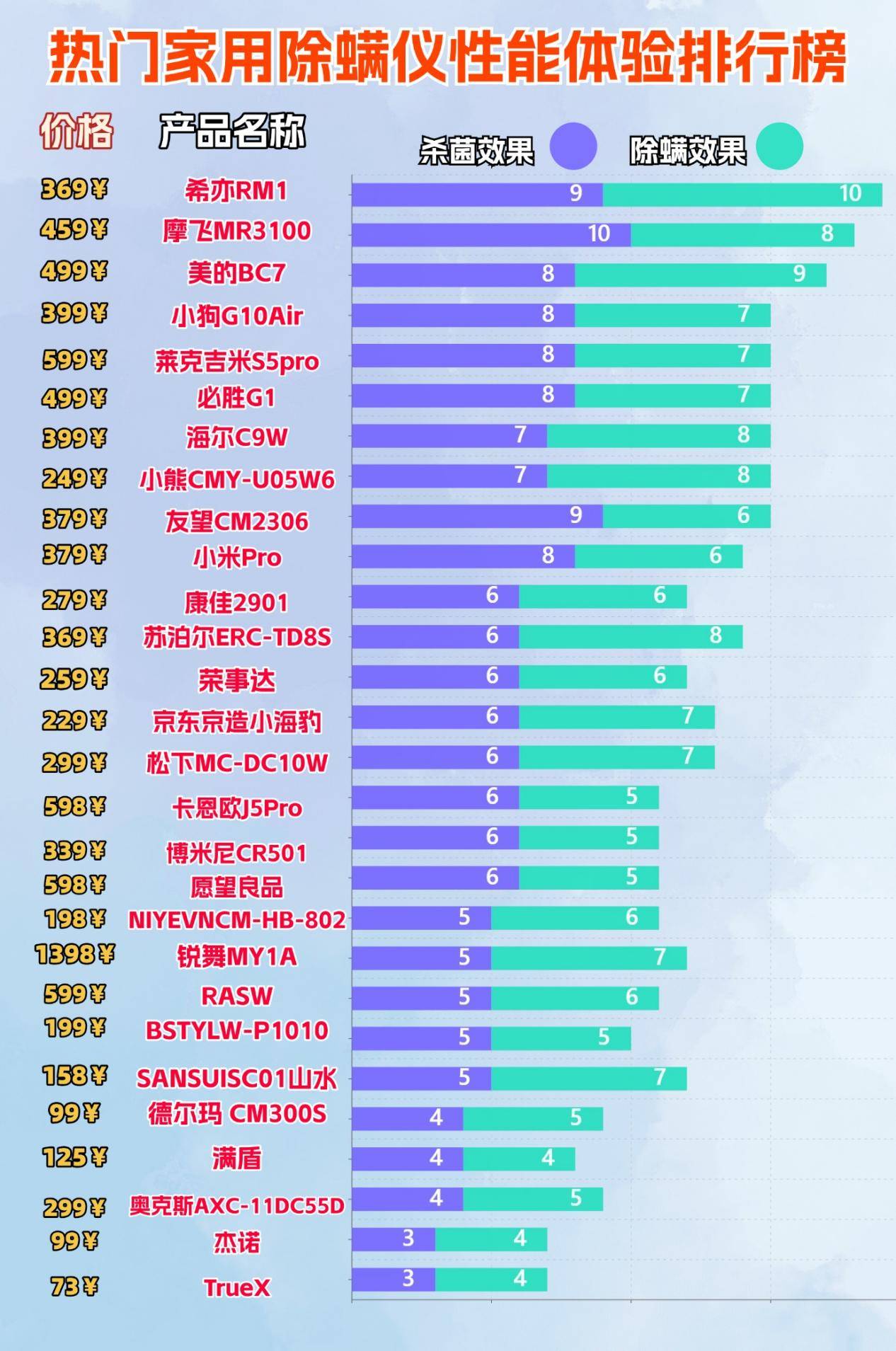 除螨仪值不值得买？除螨仪哪家品牌好一点？权威推荐除螨仪十大名牌排行榜，小白精选款！