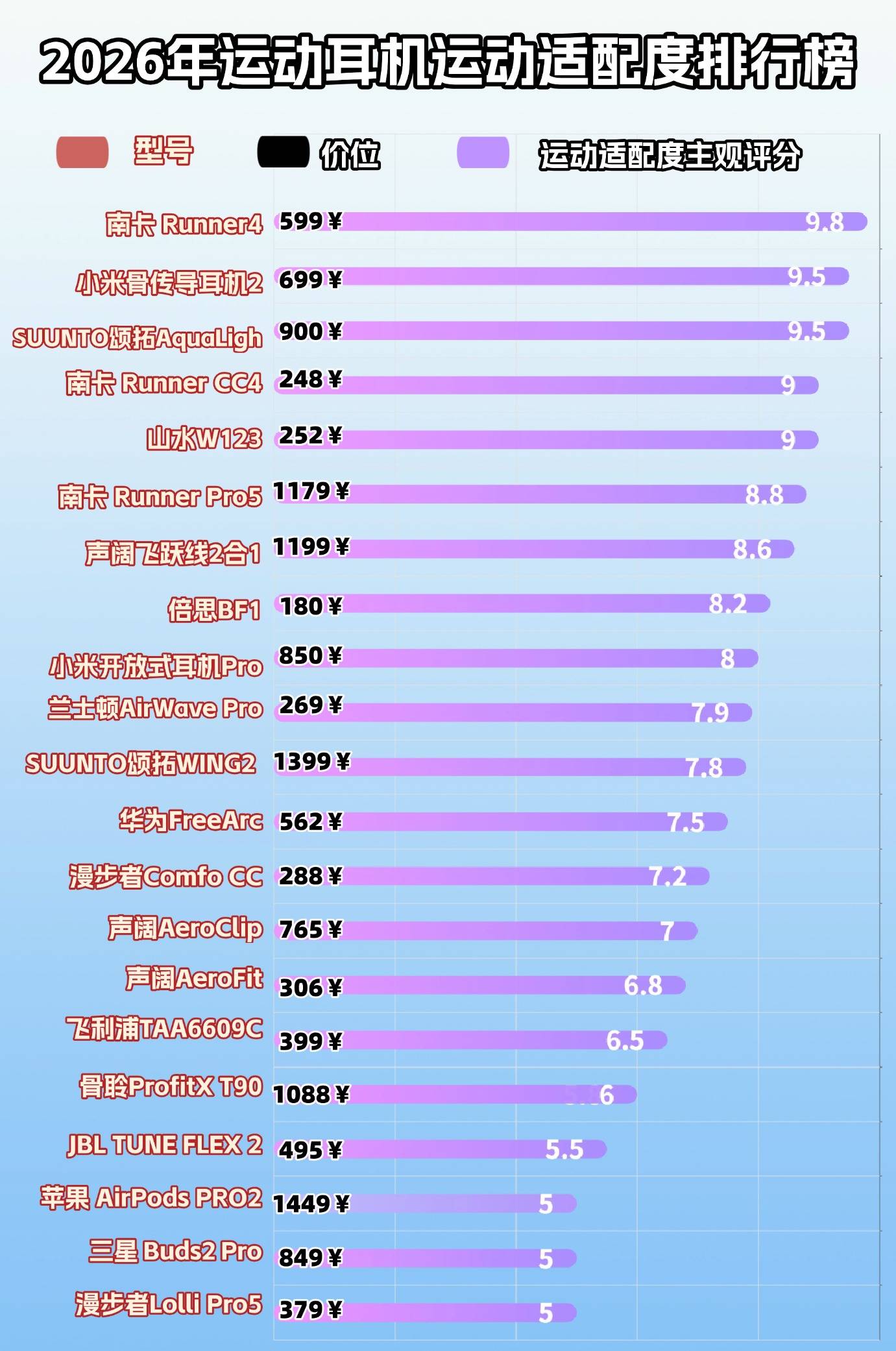 骨传导耳机怎么选？十款热门耳机实测，跑步新手速选高性价比款