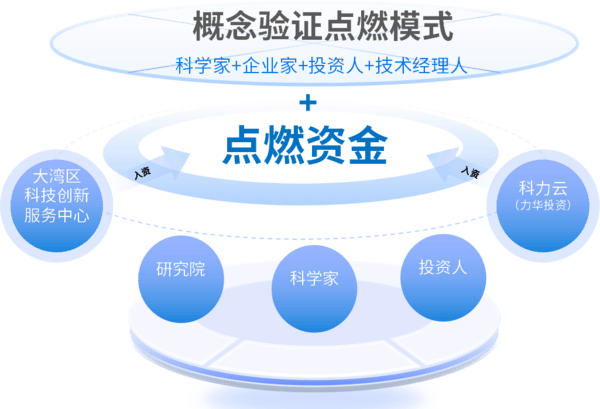 破解大湾区深度产学研合作难题!首位澳门合伙人加盟湾创技术经理人事务所(图4) 破解大湾区深度产学研合作难题!首位澳门合伙人加盟湾创技术经理人事务所(图4)