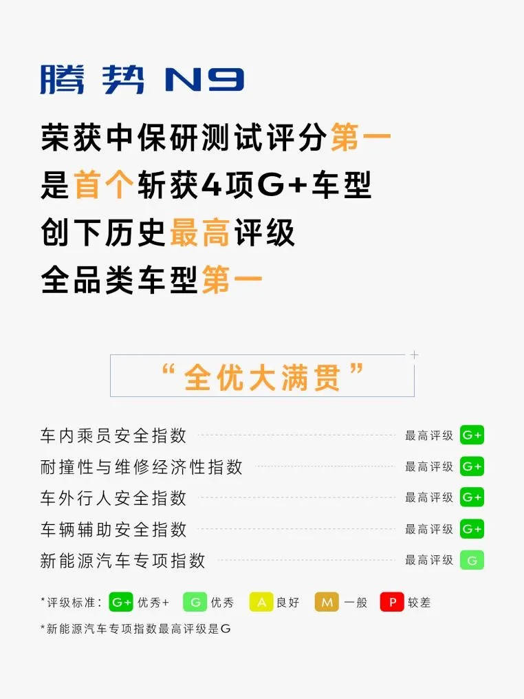“安全是最大豪华”不仅仅停留在嘴巴上,腾势N9用满分成绩完美演绎!