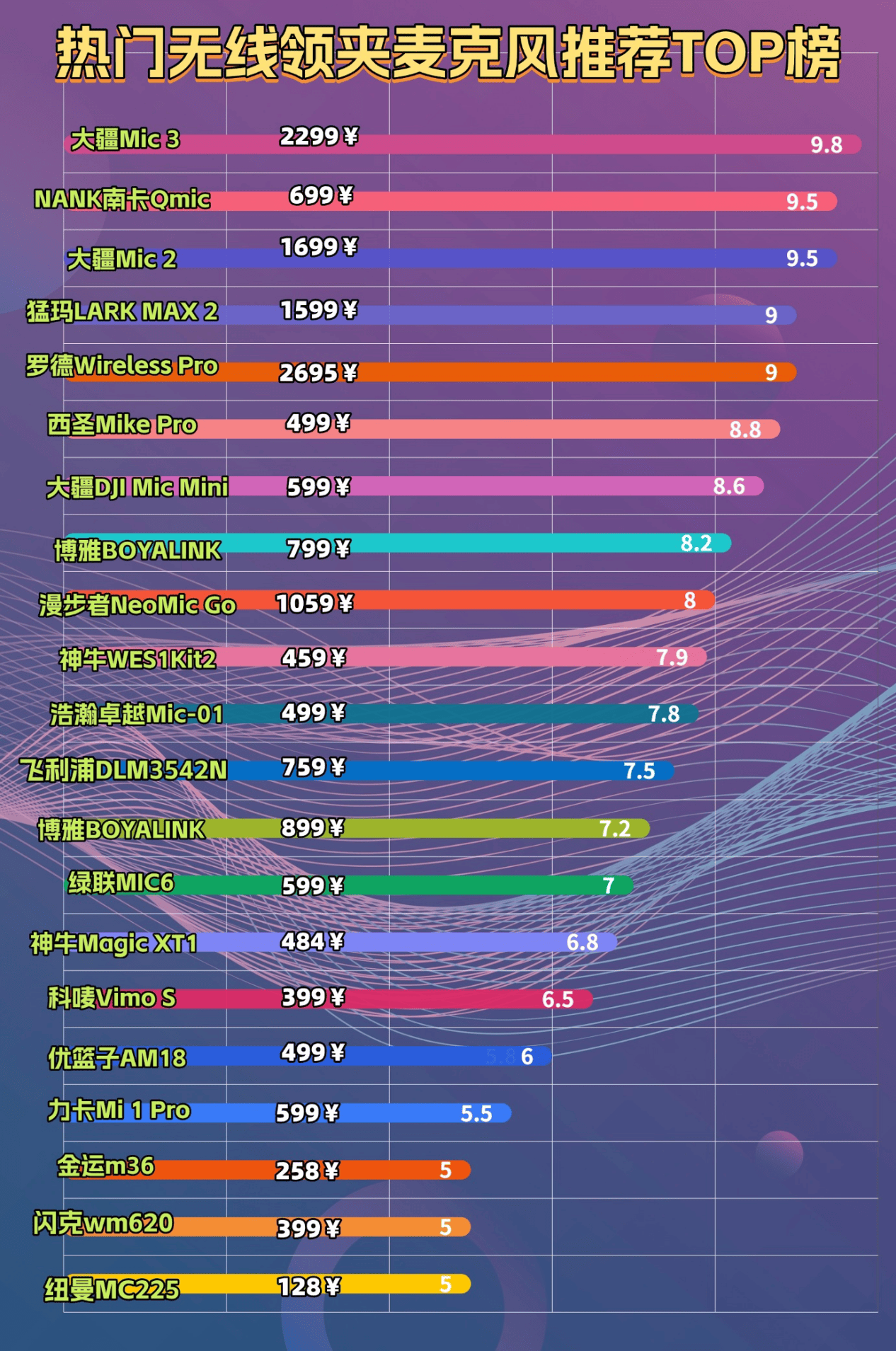 直播与录音领夹麦克风怎么选？十大热门领夹麦克风全面解析与指南