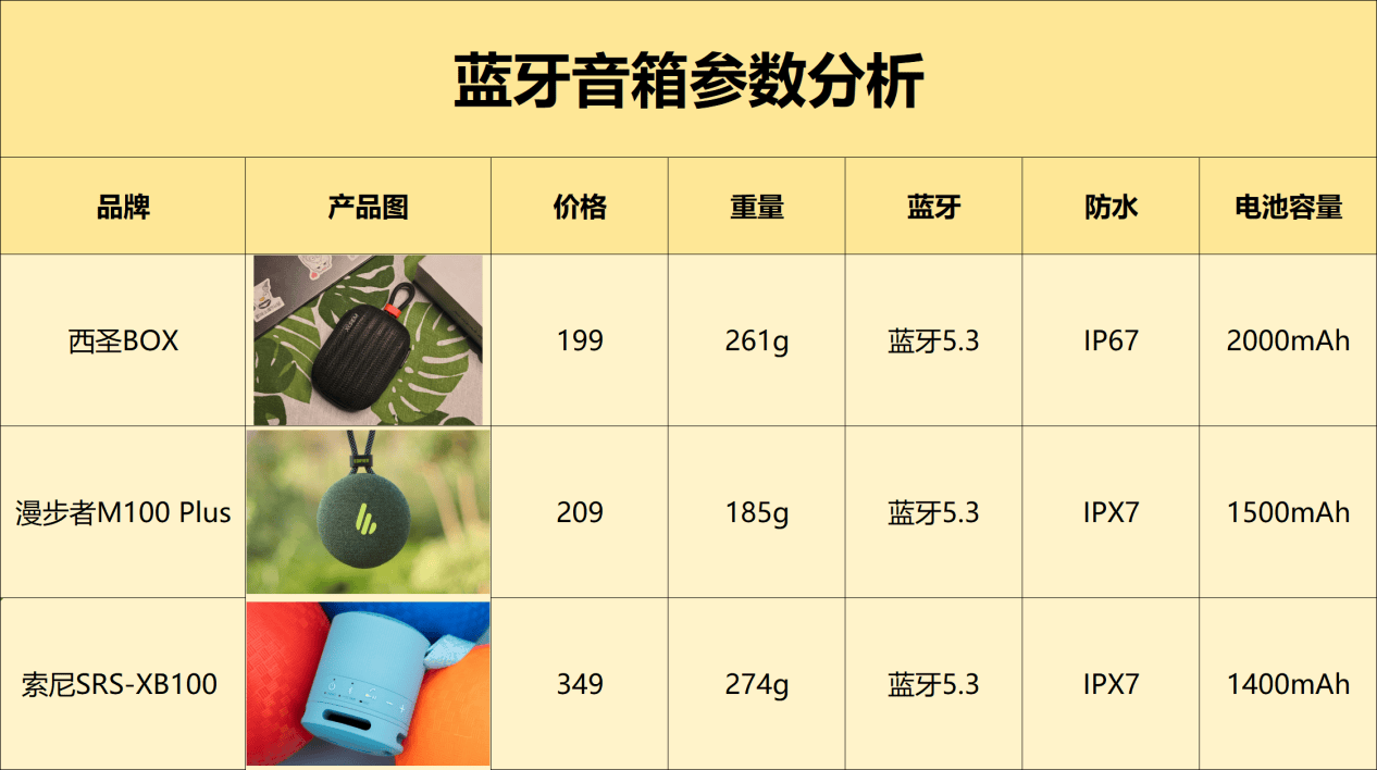 索尼SRS-XB100 蓝牙音箱怎么样?西圣、索尼、漫步者三款不同价位音箱实际测评