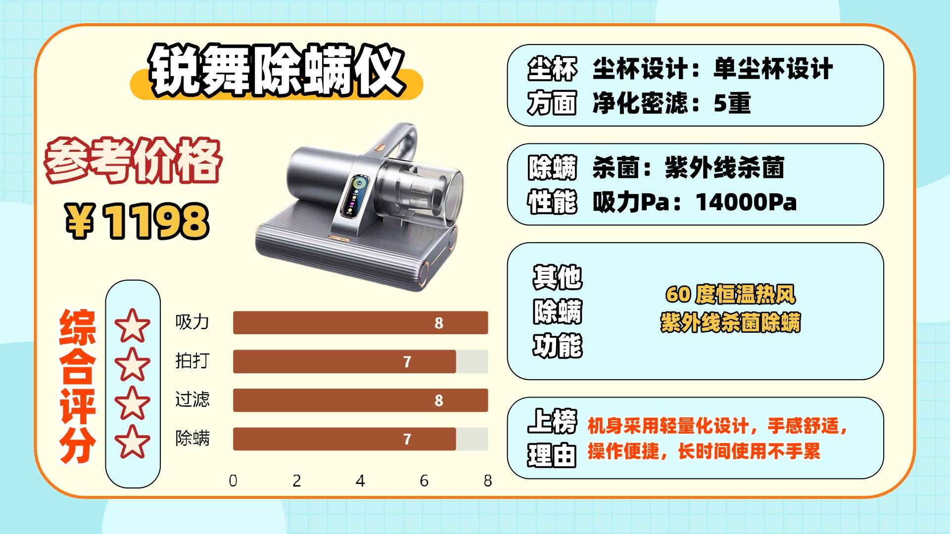 家庭有必要买除螨仪吗？除螨仪什么牌子好？揭秘央视公布十大除螨仪品牌，精华总结篇！