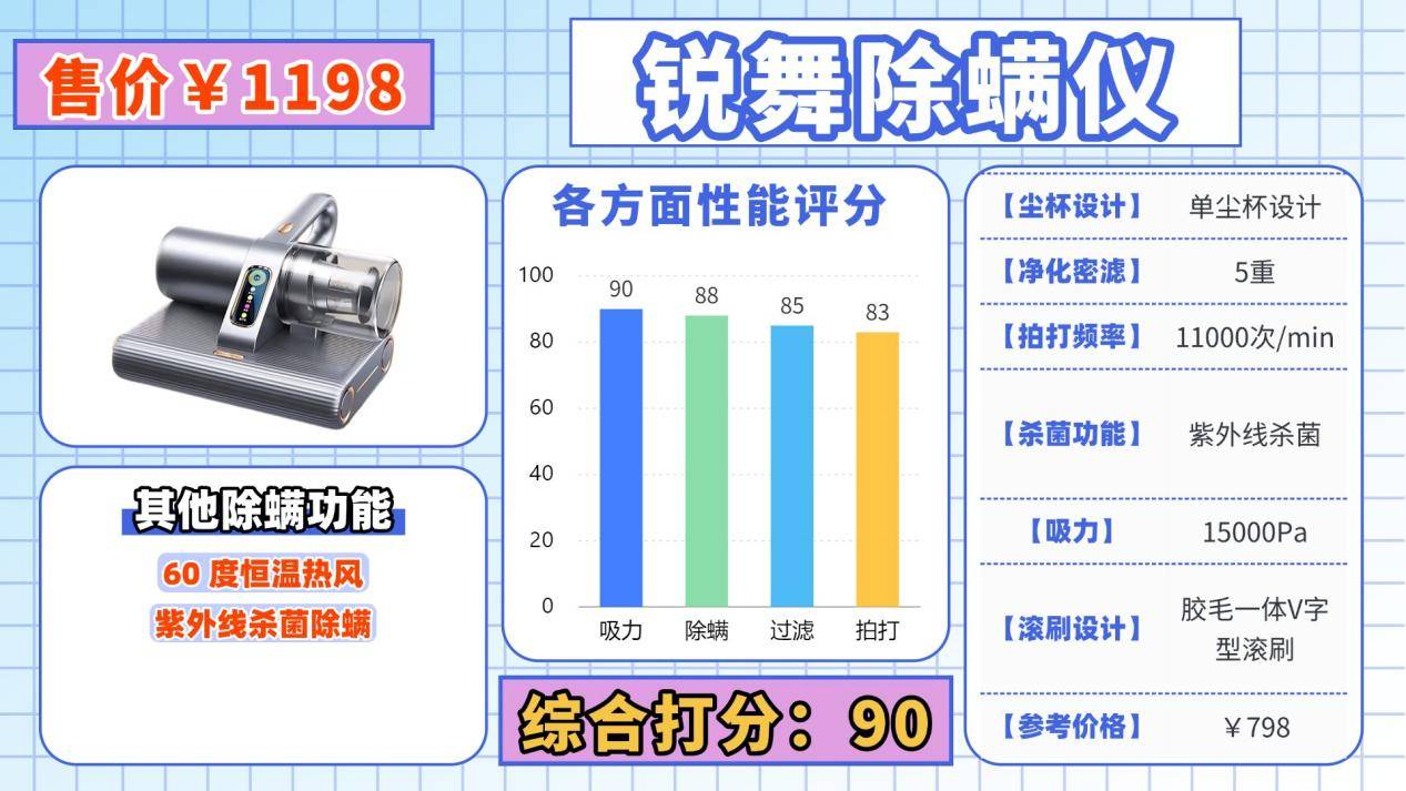 除螨仪哪个牌子的好用质量好？除螨仪什么牌子好？断层爆款除螨仪10大品牌排行榜最新，闭眼入