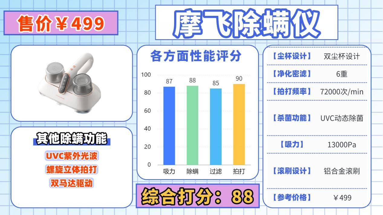 除螨仪哪个牌子的好用质量好？除螨仪什么牌子好？断层爆款除螨仪10大品牌排行榜最新，闭眼入