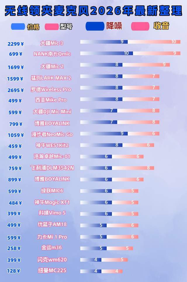2026无线麦克风哪个牌子好？领夹麦哪个好用？看完全文小白放心入