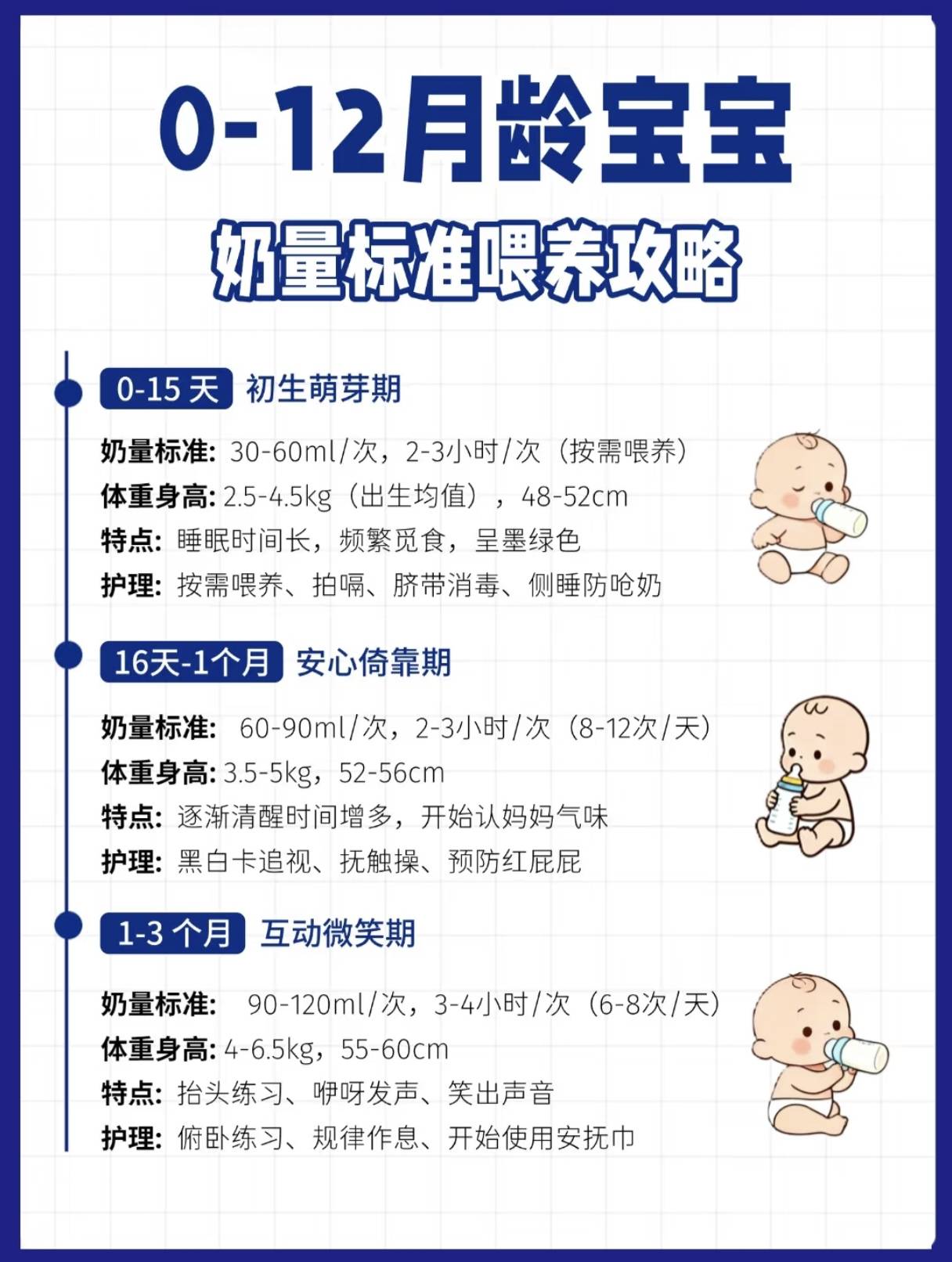 0-12个月喂养秘籍：5+5法则,新手爸妈必看
