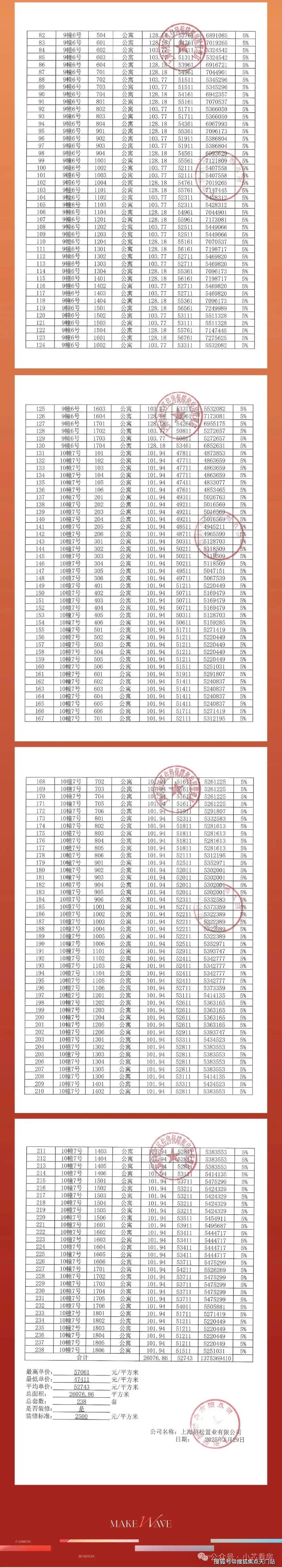 招商时代潮派首页网站/售楼处电话/地址/在售户型/营销中心/最新价格/周边配套/容积率/楼盘小区详情_搜狐网