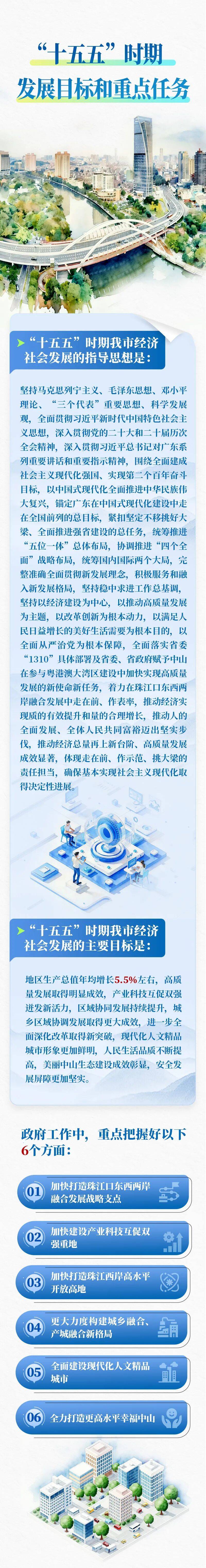 一图读懂 | 2026年中山市政府工作报告(图3)