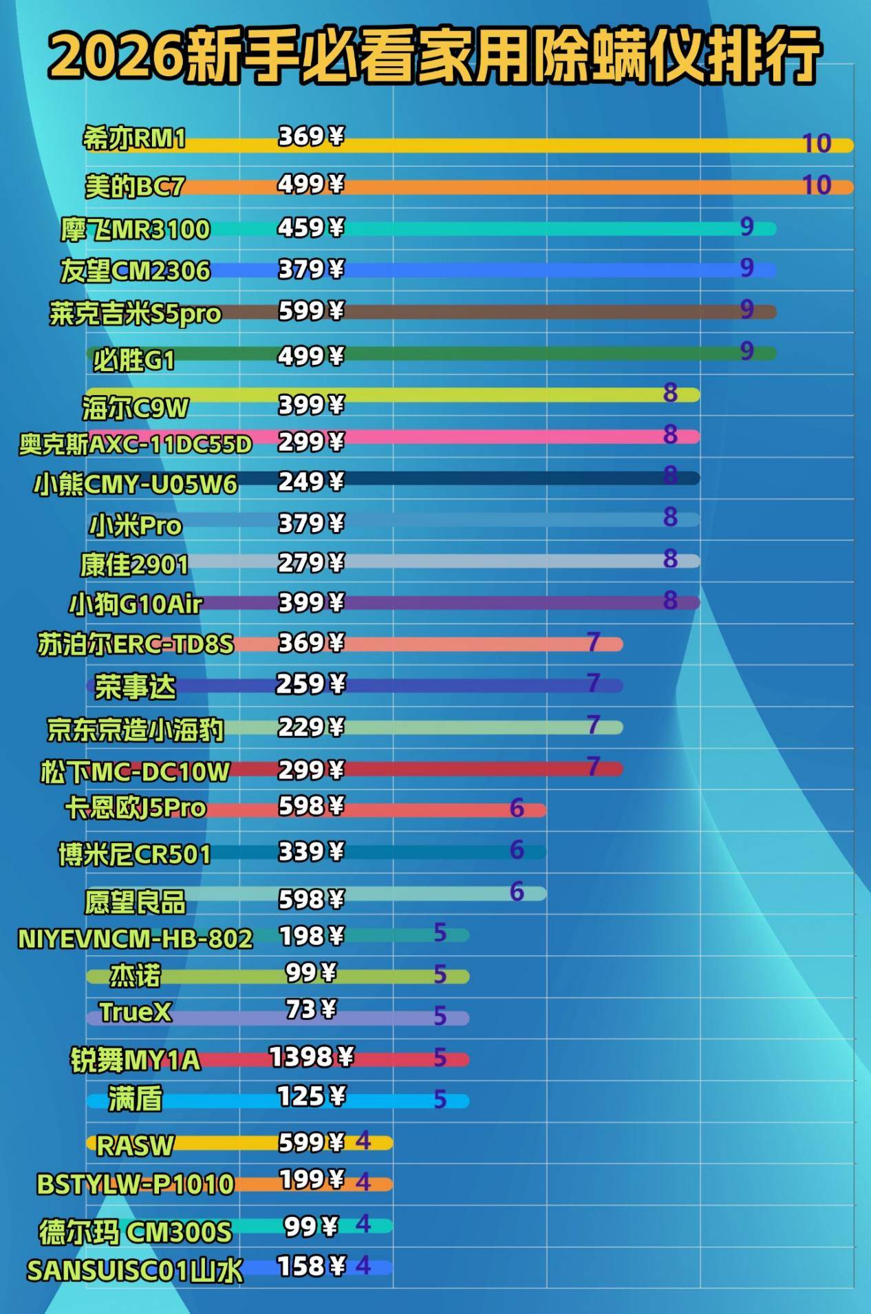 床上用除螨仪真的有用吗？除螨仪靠谱吗？口碑不错床上除螨仪十大名牌排行榜 ，跟着买不会错