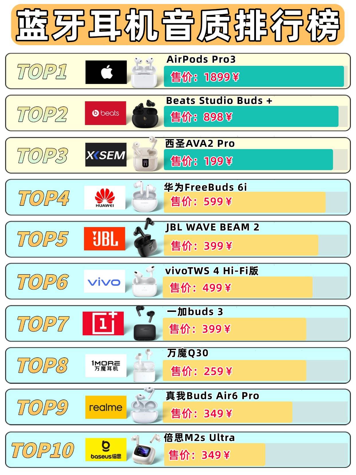 蓝牙耳机哪个牌子好？最值得入手的蓝牙耳机品牌排行榜10强推荐