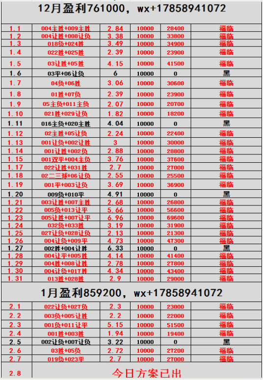 西甲 比利亚雷亚尔VS西班牙人 战术博弈与胜负手深度解析