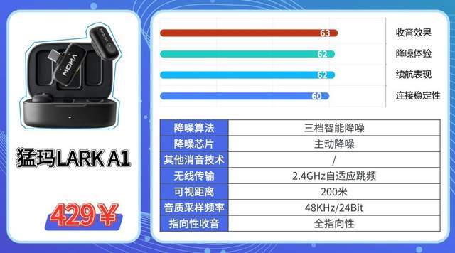 哪个品牌的无线领夹麦克风音质最好？麦克风选购硬核干货分享！