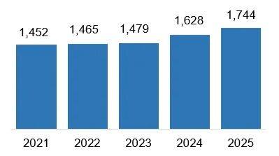安永发布《2025年中国海外投资概览》