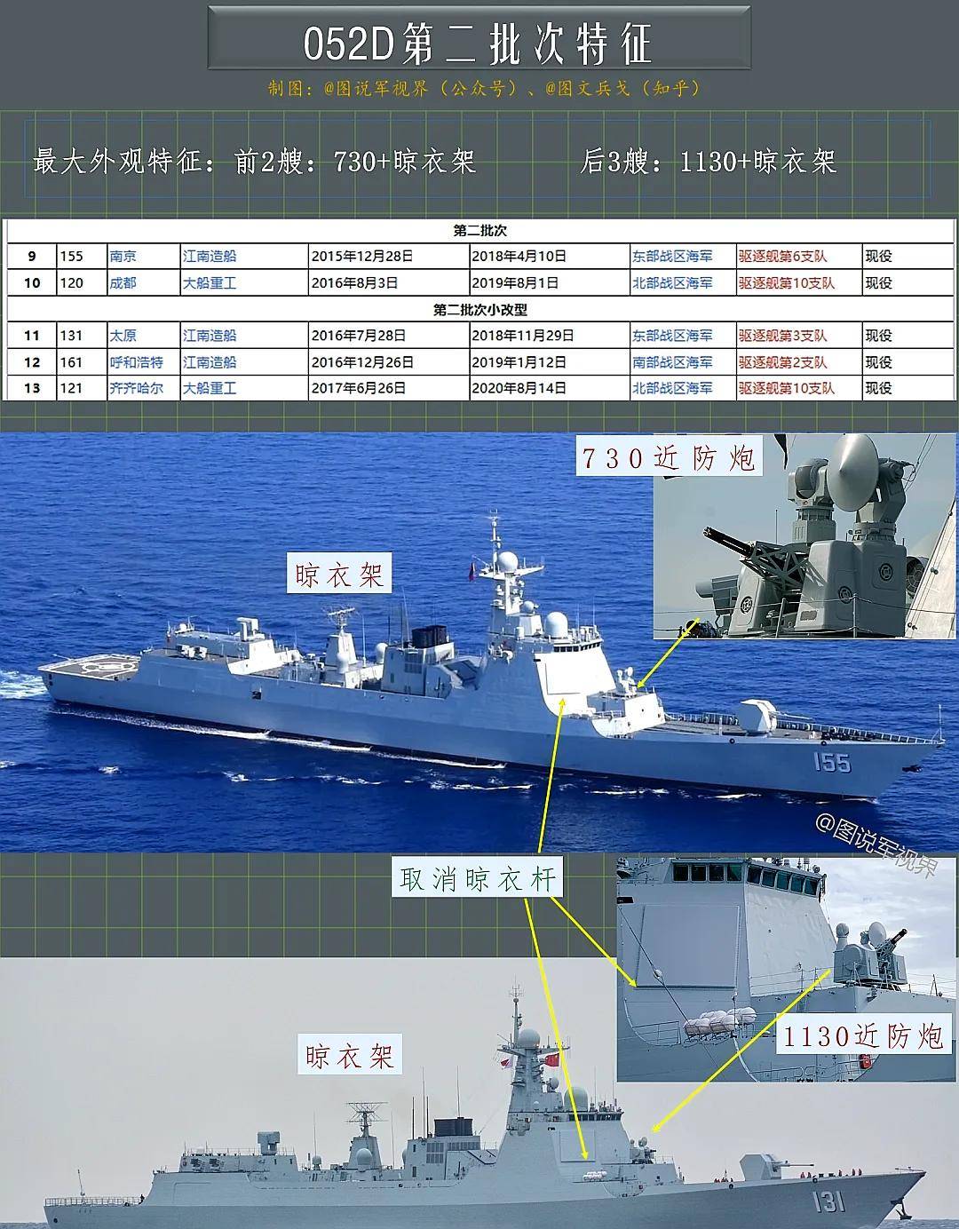 人民海军又添一员猛将为啥有了055型还大量建造052d型呢