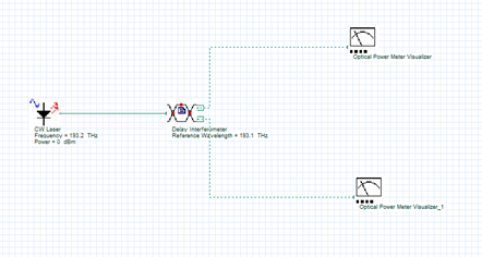 [Optiwave] OptiSystem应用：延迟干涉仪的特性的图1