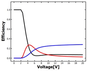 [TechwizD和TX液晶显示软件] TechWiz LCD 3D应用：液晶面板和光栅衍射分析的图5