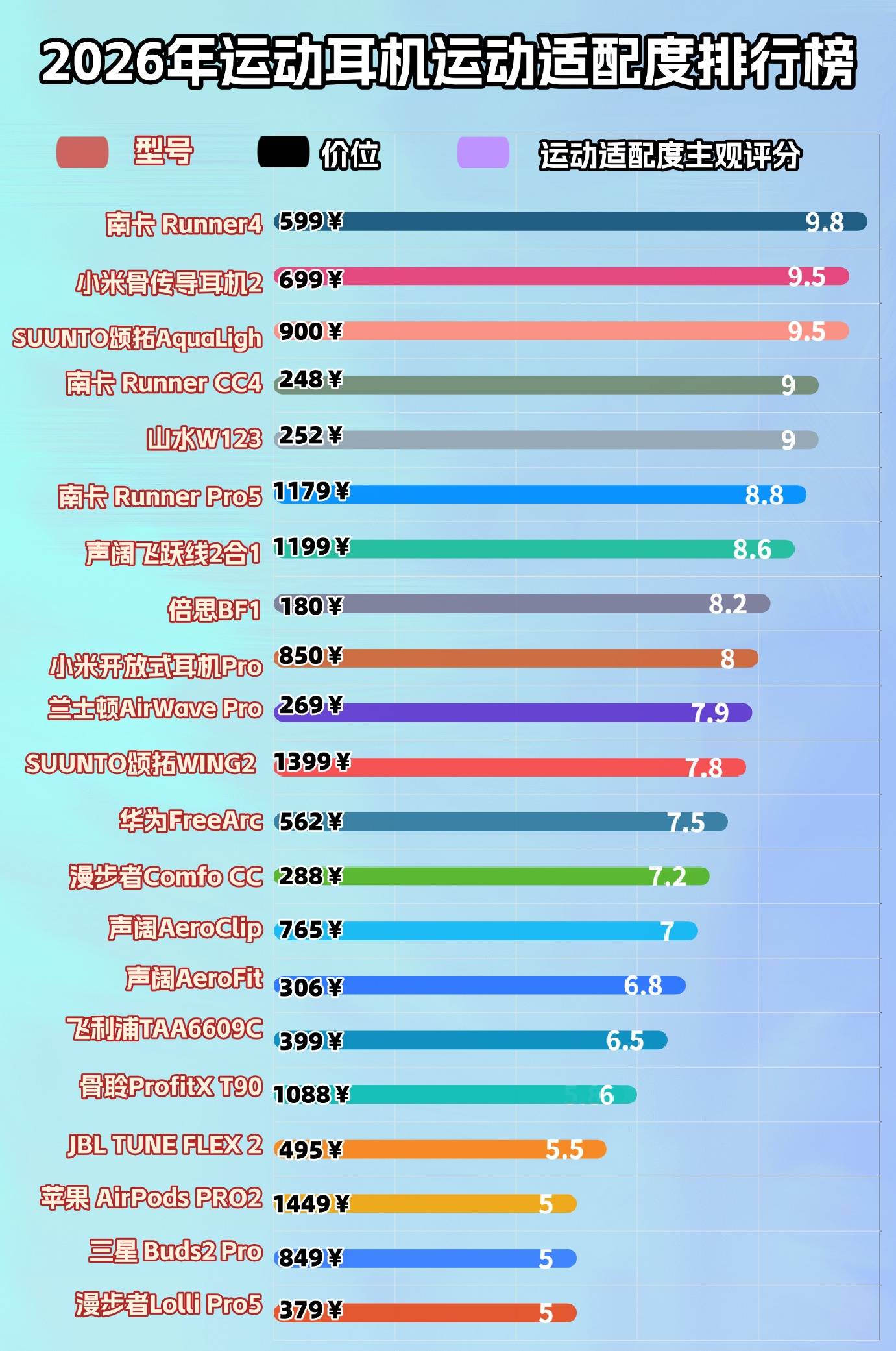 骨传导耳机是智商税吗？十款运动狂甩不掉的骨传导耳机，看完秒懂