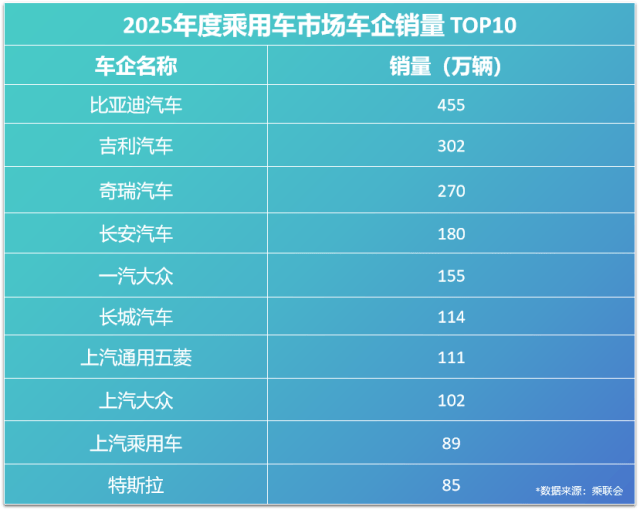 比亚迪30.55%复购率一骑绝尘，揭秘存量市场增长密码