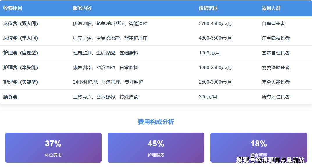 北京协和医院、密云区网上预约挂号，预约成功再收费的简单介绍