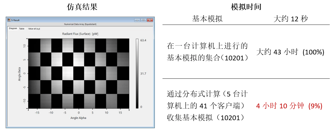 [VirtualLab] 基于分布式计算的AR光波导中测试图像的仿真的图10
