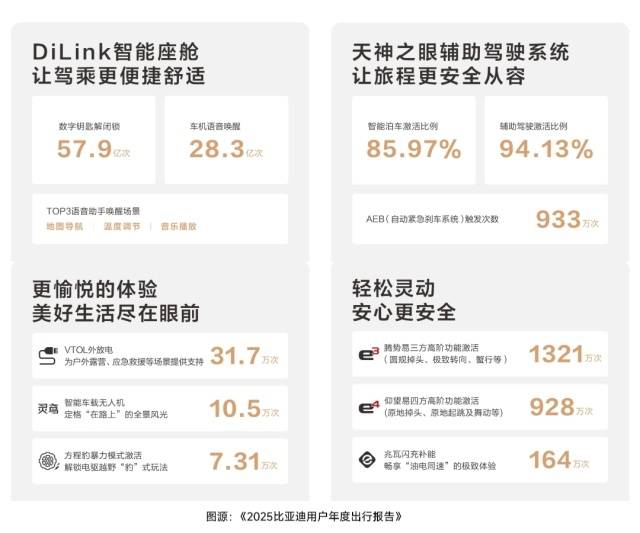 当理工男开始懂浪漫,盘点“比亚迪2025宠粉时刻”
