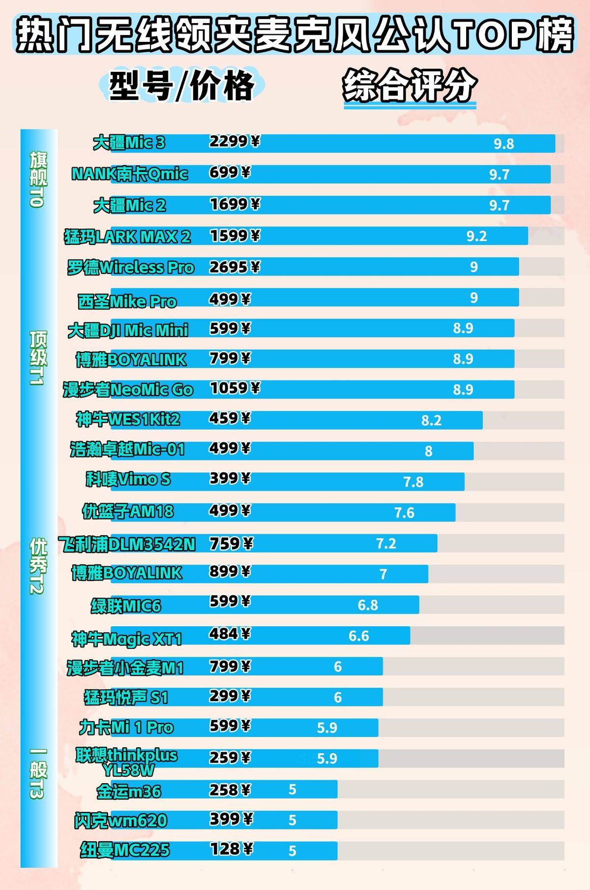 手机直连麦克风的底噪太大怎么办?即插即用低噪机型这十款值得入