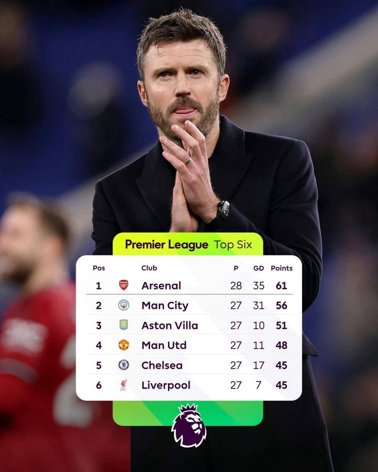 英超“惨烈”争五！利物浦、切尔西、曼联三国杀，谁将掉队？ 