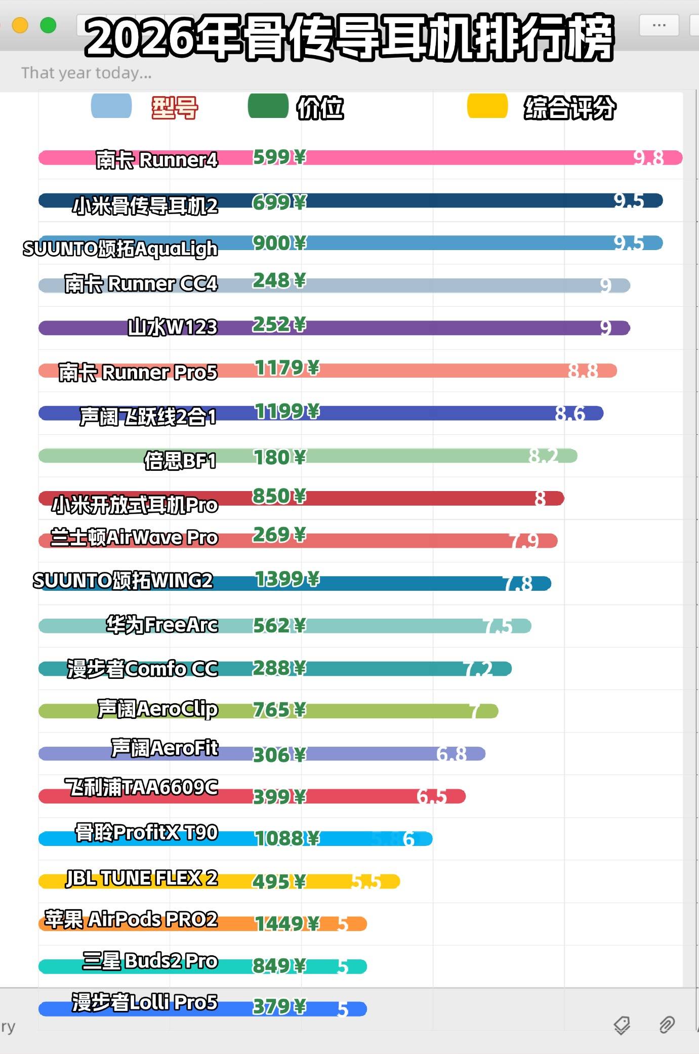 适合骑行的骨传导耳机有什么?2026十款防风噪的运动耳机推荐