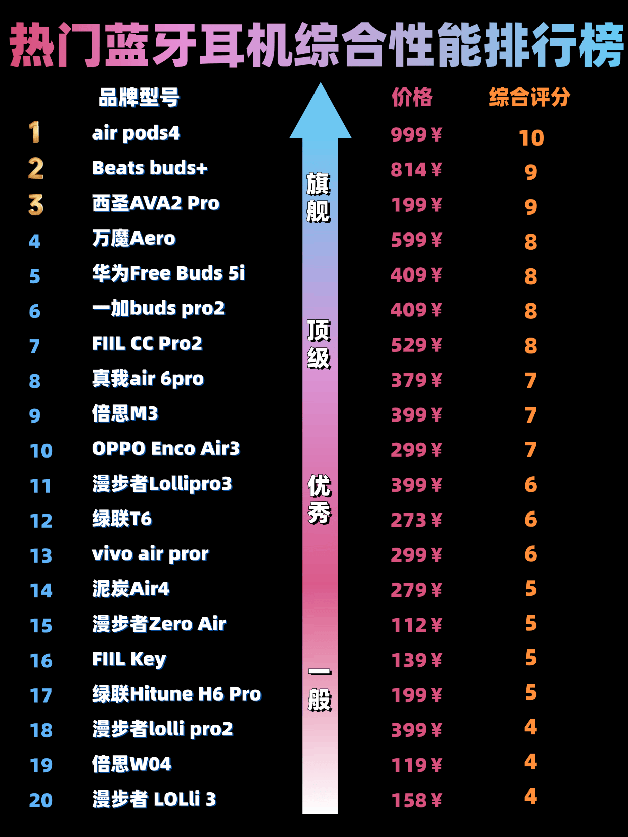 什么蓝牙耳机性价比高又好用？2026年十大高性价比蓝牙耳机推荐