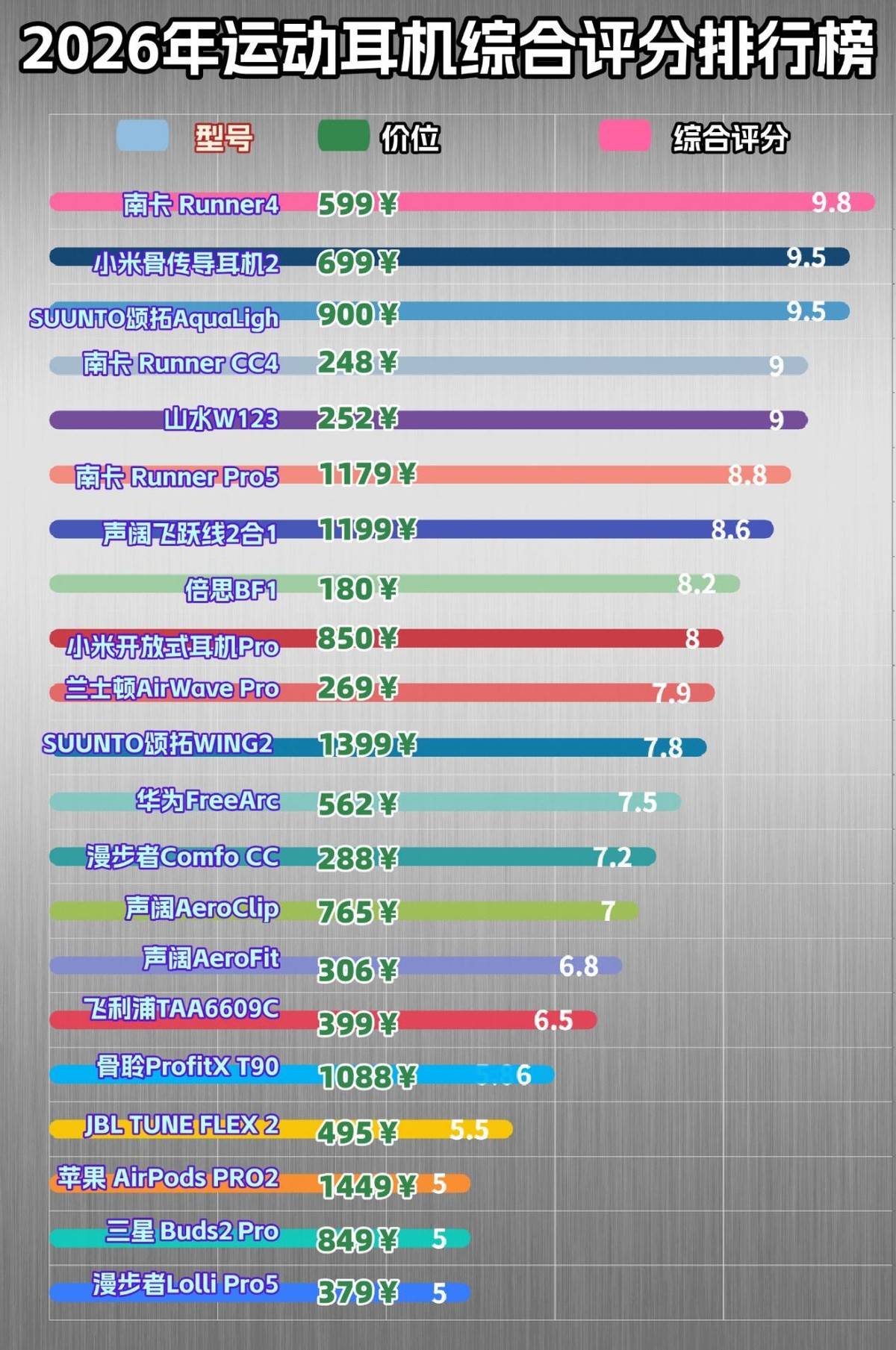 骨传导耳机哪款好？十款骑行运动耳机真实分享，运动健身必备清单