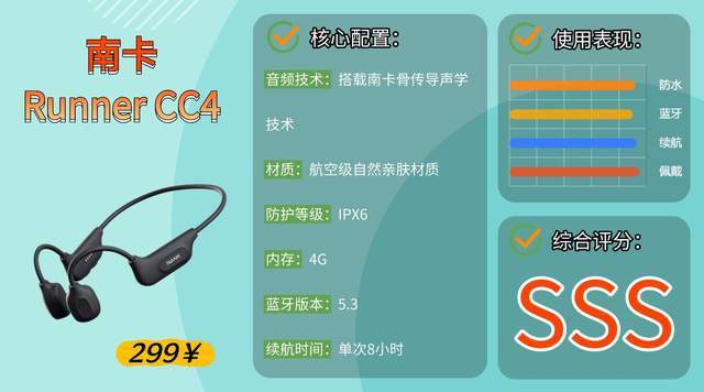 什么款式的蓝牙耳机跑步不容易掉?性价比高的运动蓝牙耳机推荐