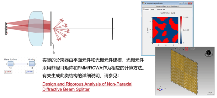[VirtualLab] 點(diǎn)陣投影儀功能原理的演示的圖8