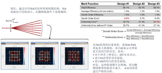 [VirtualLab] 非傍軸衍射分束器的設計與嚴格分析的圖11