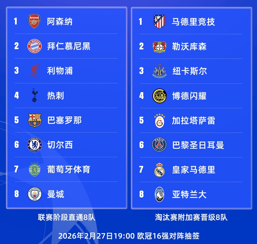 欧冠16强抽签预测,新规则制定更多强强对话,两大黑马仍可能逆袭