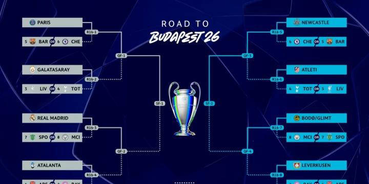 欧冠16强全名单揭晓，四大悬念对阵曝光，冠军归属悬念初现