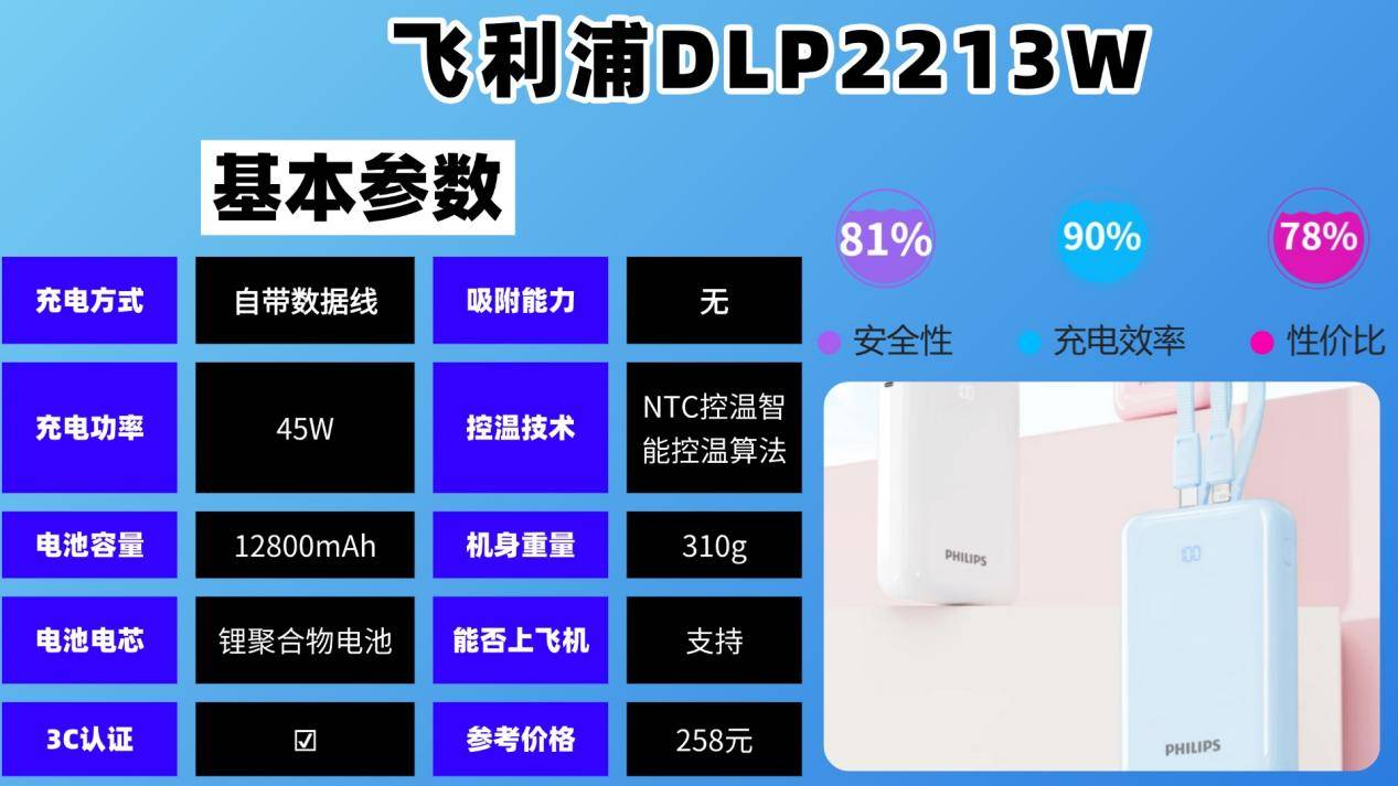 充电宝买哪个牌子好？充电宝十大排位揭秘，新手党充电宝选购必看
