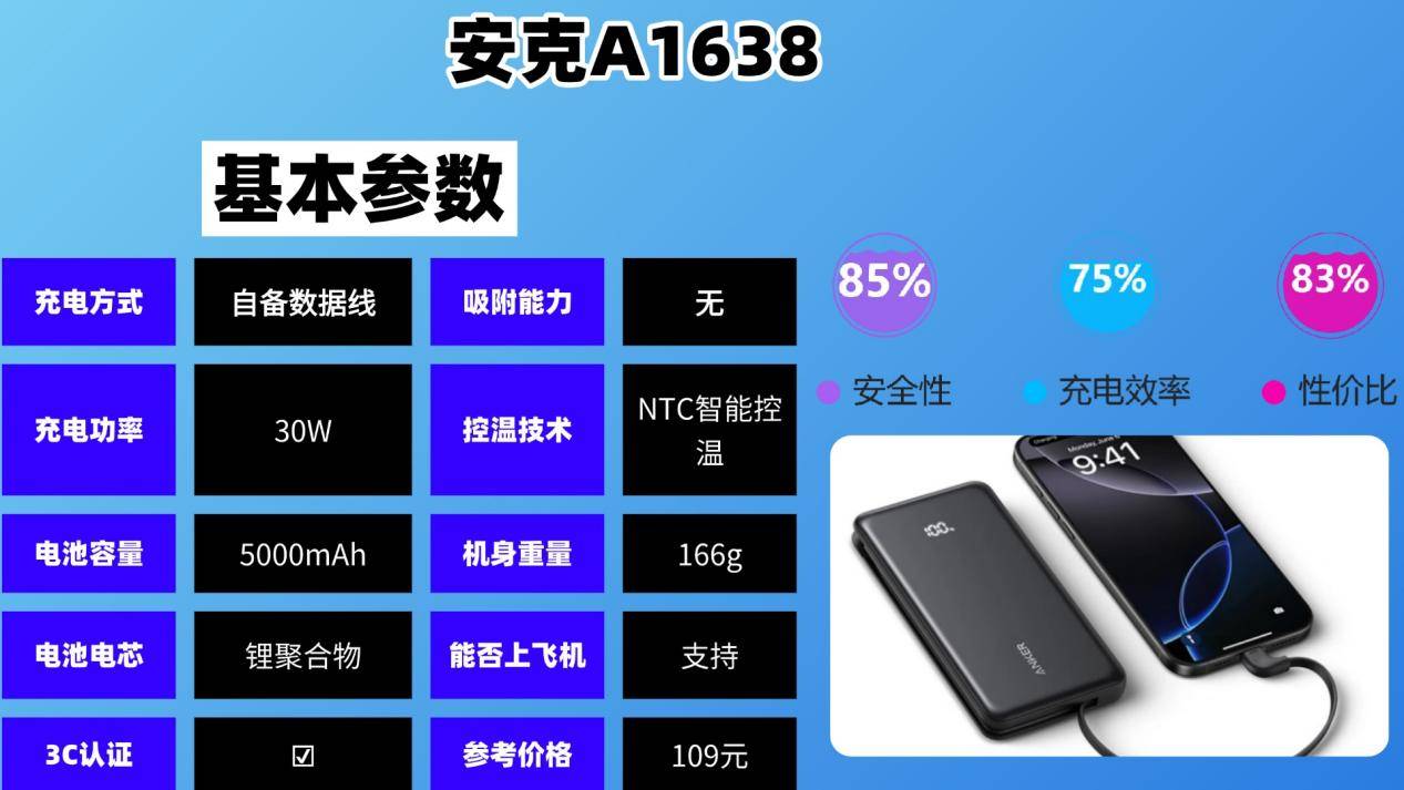 充电宝买哪个牌子好？充电宝十大排位揭秘，新手党充电宝选购必看