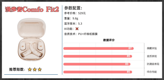 开放式耳机哪个牌子好?2026年开放式耳机品牌排行榜十强推荐