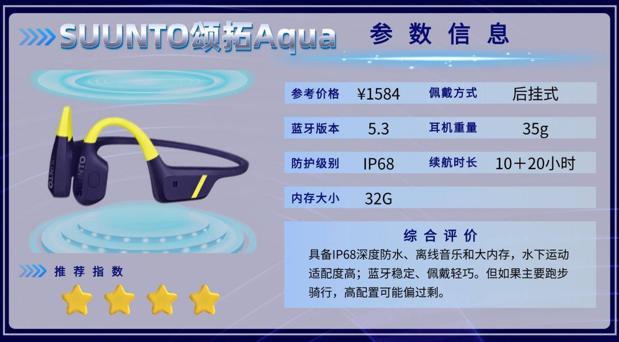 骨传导耳机有什么推荐?十款运动耳机真实体验分享,防水又轻便!